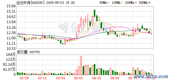 K图 600292_0